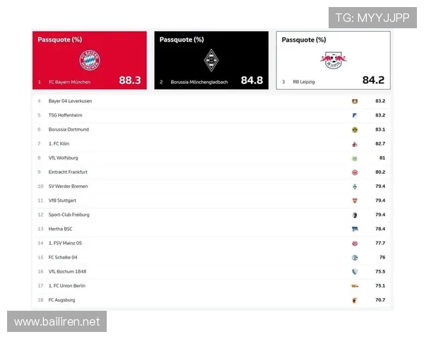 德甲球员回归美洲球队现象及对联赛影响分析