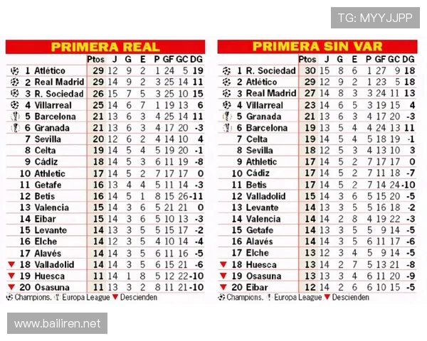 西甲赛前各队积分榜排名预测与媒体分析